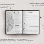 Planer anatomiczny 2023- planowanie tygodnia